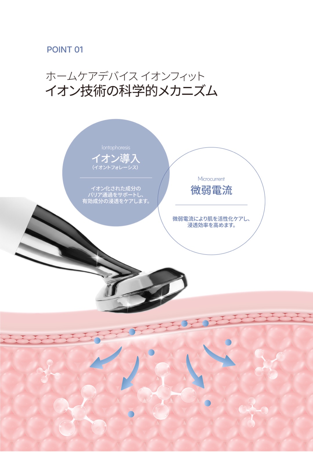イオンフィット美顔器 の特徴 3